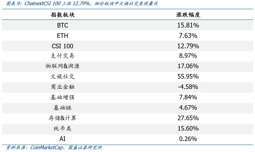 国盛区块链 | 频频“出圈”的NFT：链接真实世界的入口