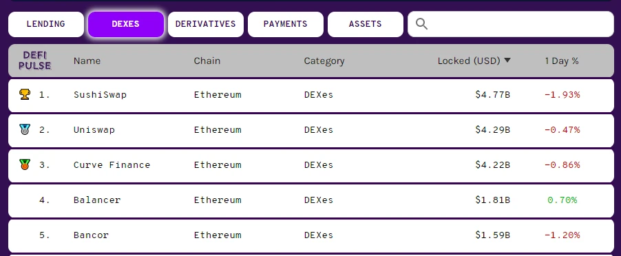 Curve基本面强势：锁仓量增加而流通量持平