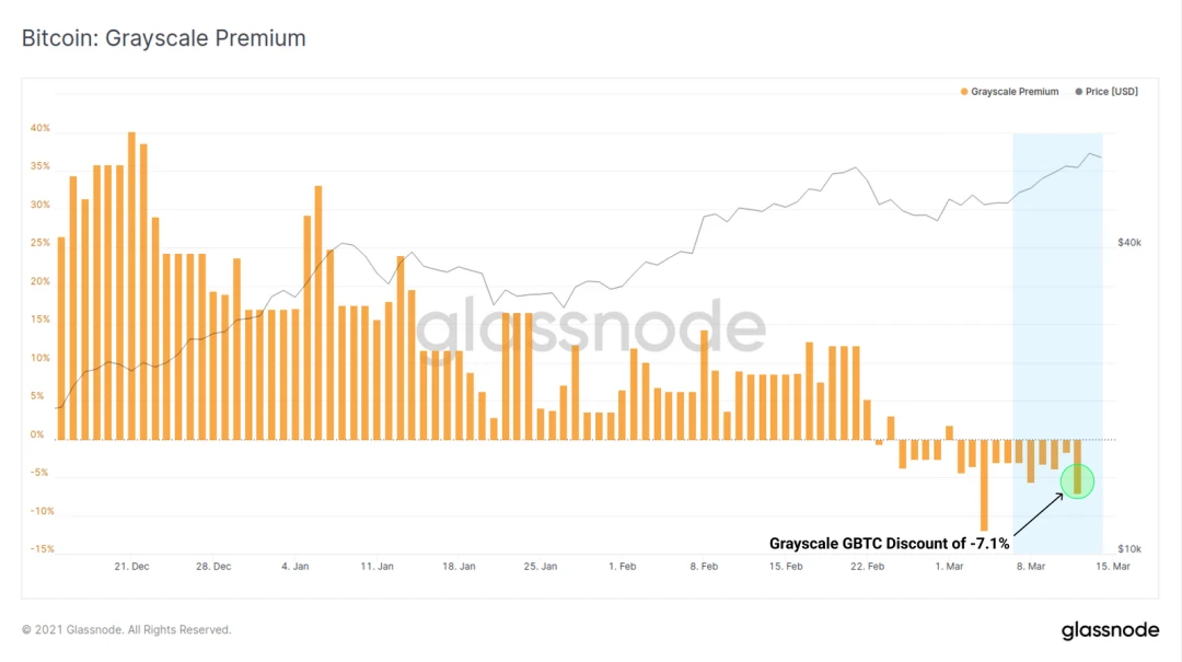 Glassnode：比特币矿工收入本周创历史新高？