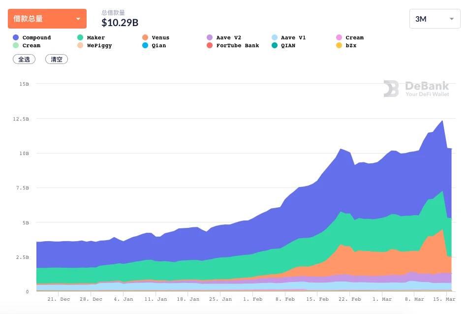 The Lending Market Behind Parachain Slot Auctions