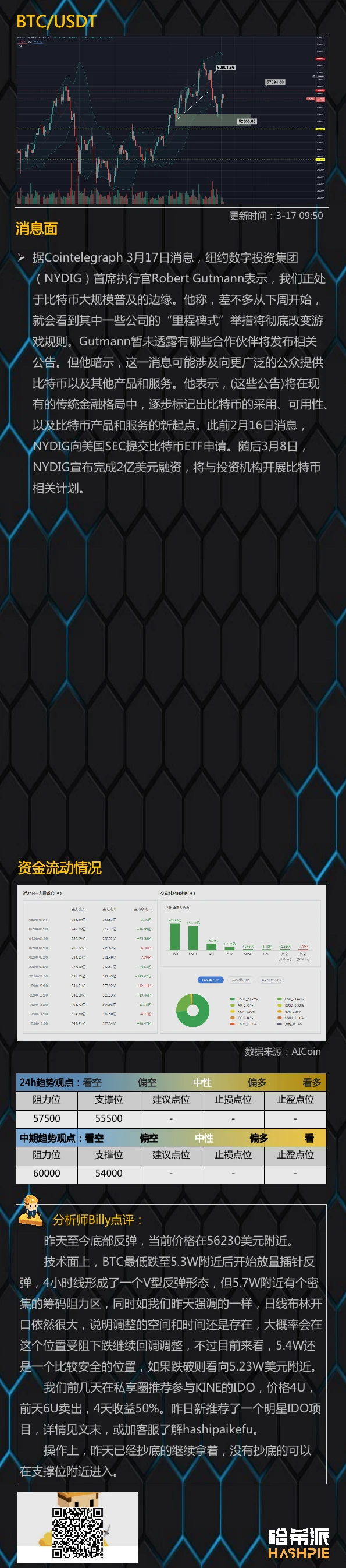 3.17行情分析：大盘V型反弹，但行情依然弱势