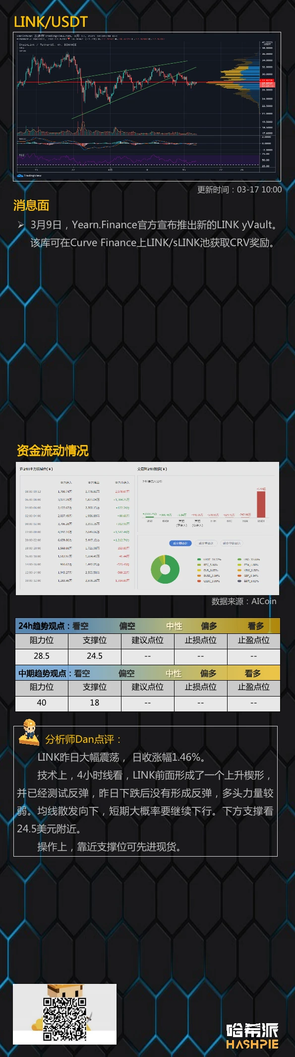 3.17行情分析：大盘V型反弹，但行情依然弱势