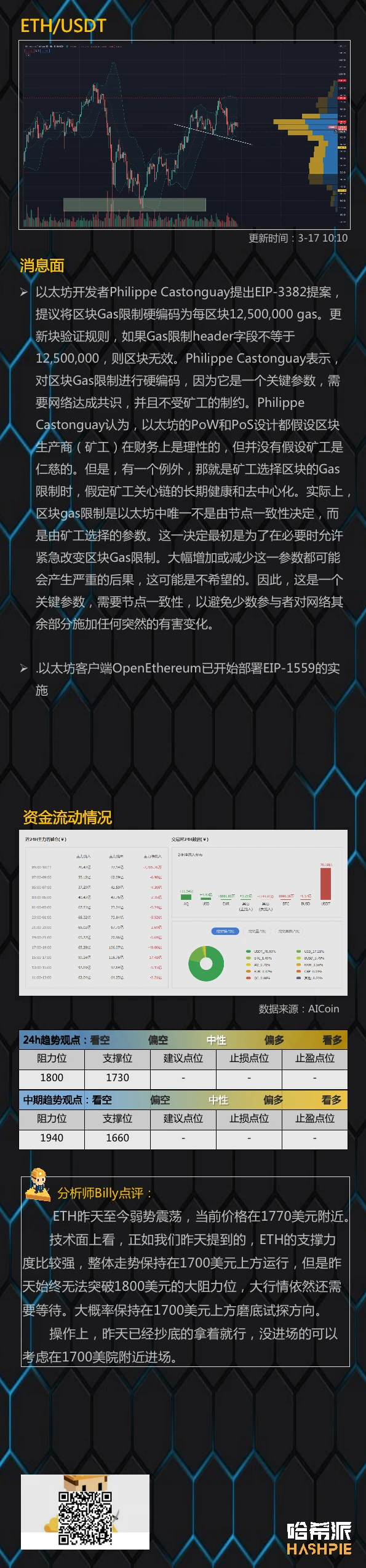 3.17行情分析：大盘V型反弹，但行情依然弱势