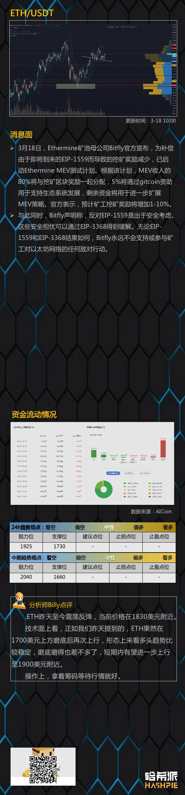 行情分析：比特币进入下跌形态，但是却有一个好消息