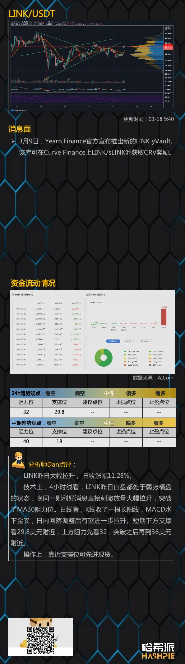 3.18行情分析：市场如期反弹，但后市行情稳了吗？