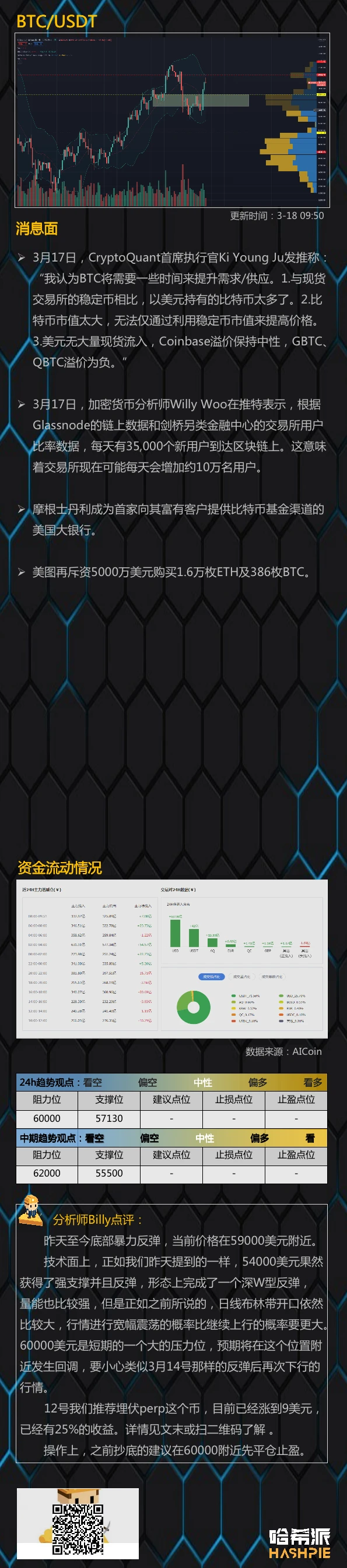 3.18行情分析：市场如期反弹，但后市行情稳了吗？