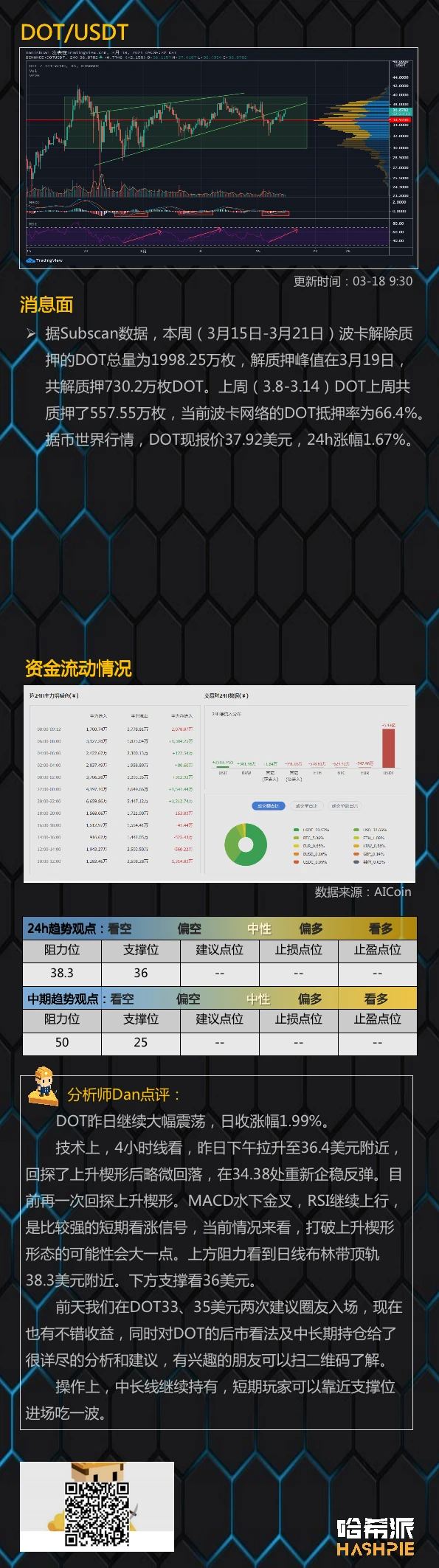 3.18行情分析：市场如期反弹，但后市行情稳了吗？