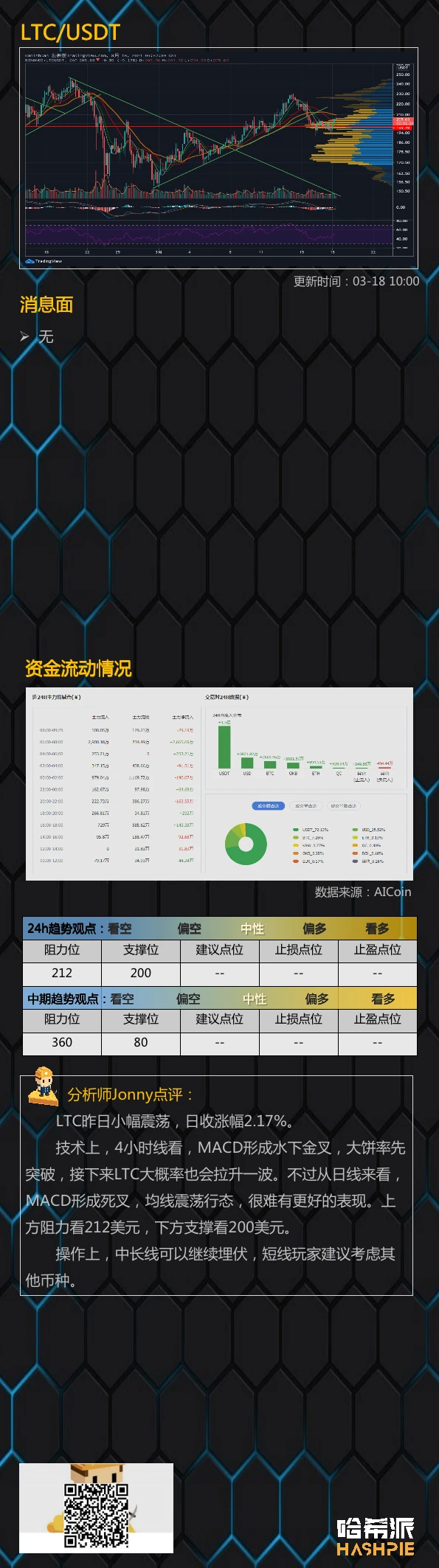 3.18行情分析：市场如期反弹，但后市行情稳了吗？