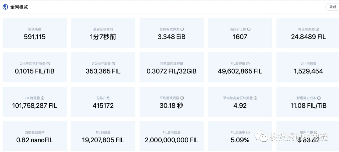 Fil减产在即，币价连涨2个月，里面的坑要避开