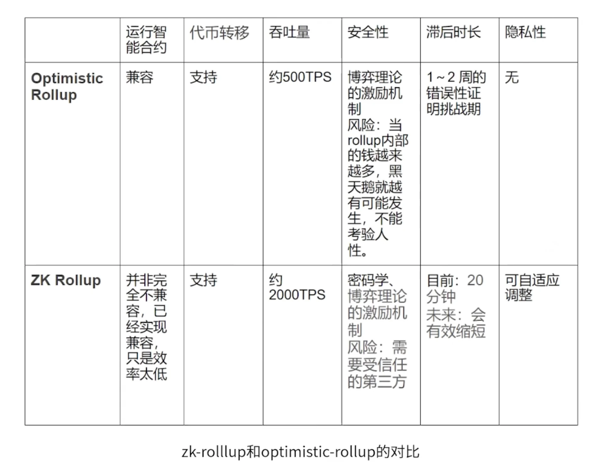 每个人都在谈的Layer2到底是什么？