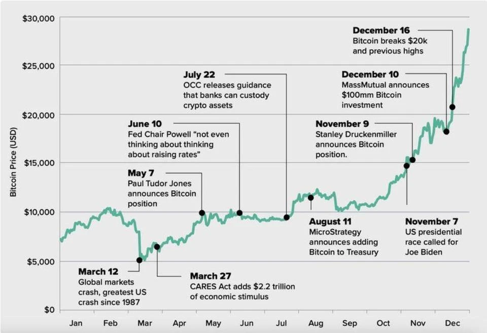 Amber Group: Another March, review and analysis of the encrypted financial market