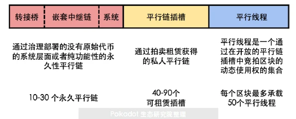 波卡系爆发在即，你不得不知道的插槽拍卖