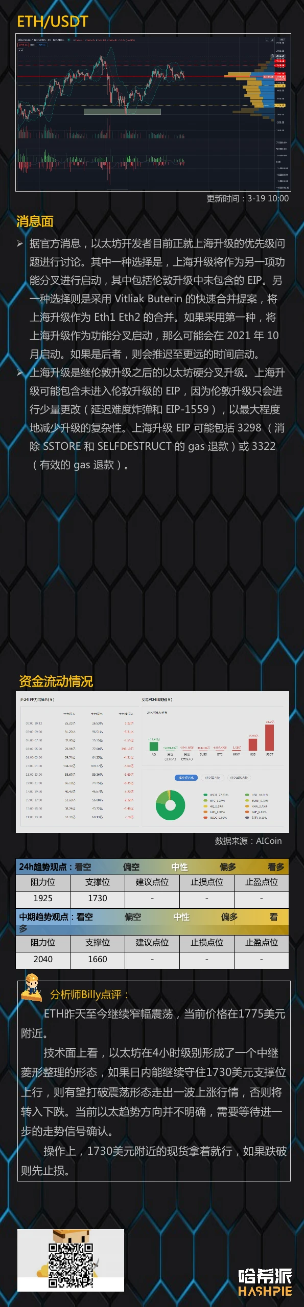 行情分析：比特币如期下跌，考验关键支撑位