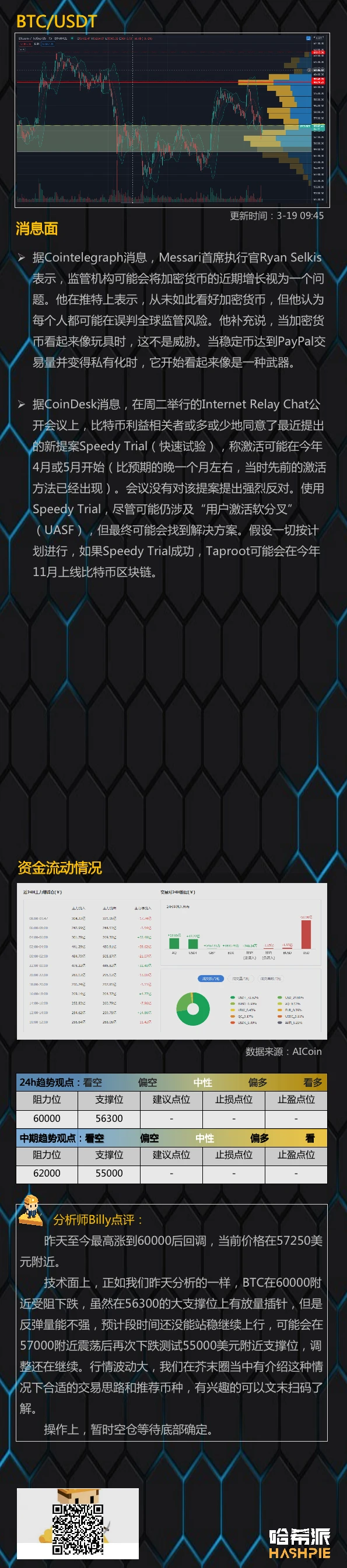 行情分析：比特币如期下跌，考验关键支撑位