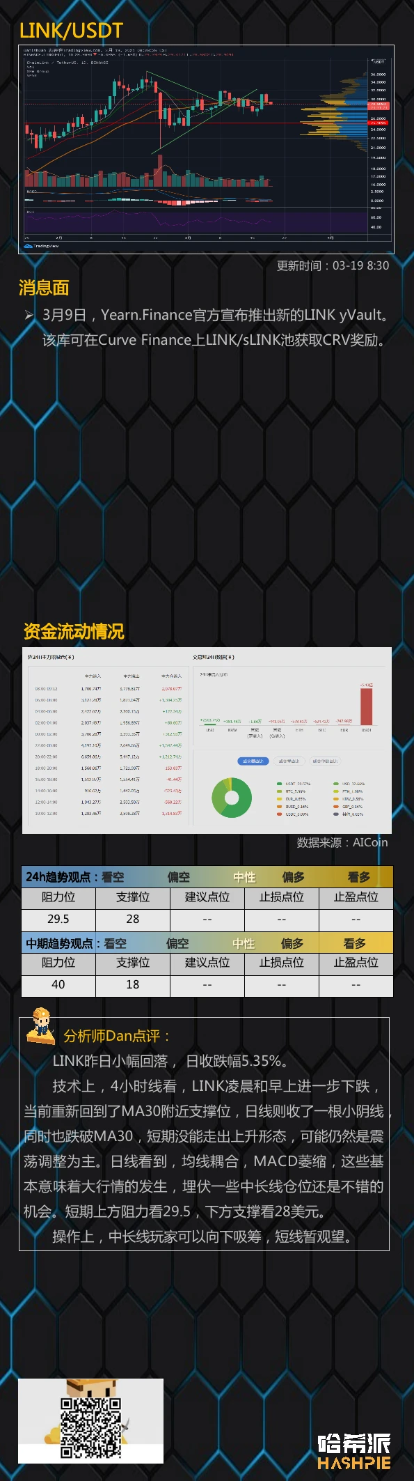 行情分析：比特币如期下跌，考验关键支撑位