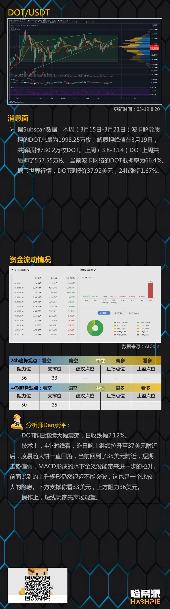 行情分析：比特币如期下跌，考验关键支撑位