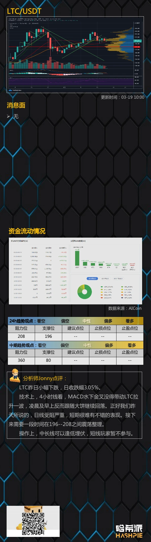 行情分析：比特币如期下跌，考验关键支撑位