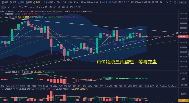 比特币变盘的时间点已悄然来临，让我们一起做好准备迎接