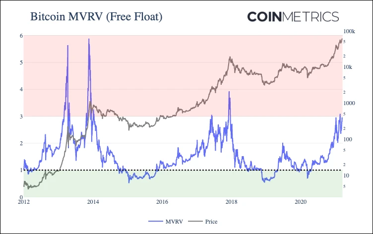 Coin Metrics：“312”以来，加密圈发生了哪些改变？