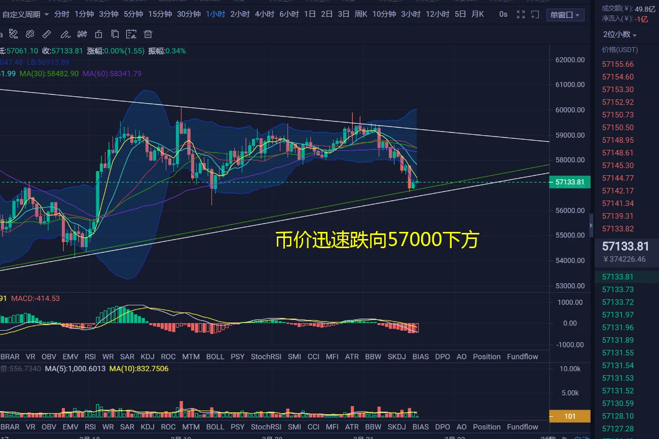 比特币开始下跌，市场恐慌无比，在这种行情下我们该如何独立思考？