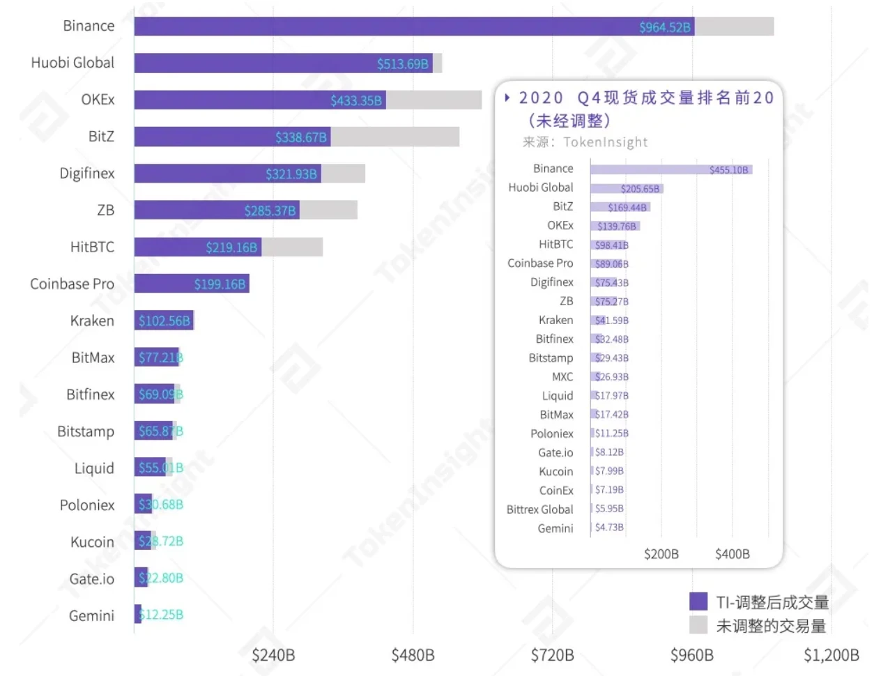 从边缘走向主流，Coinbase「入圈」