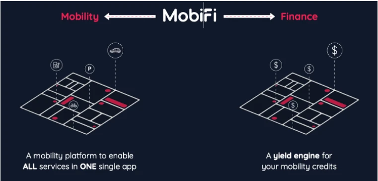 一文看懂区块链新物种MobiFi