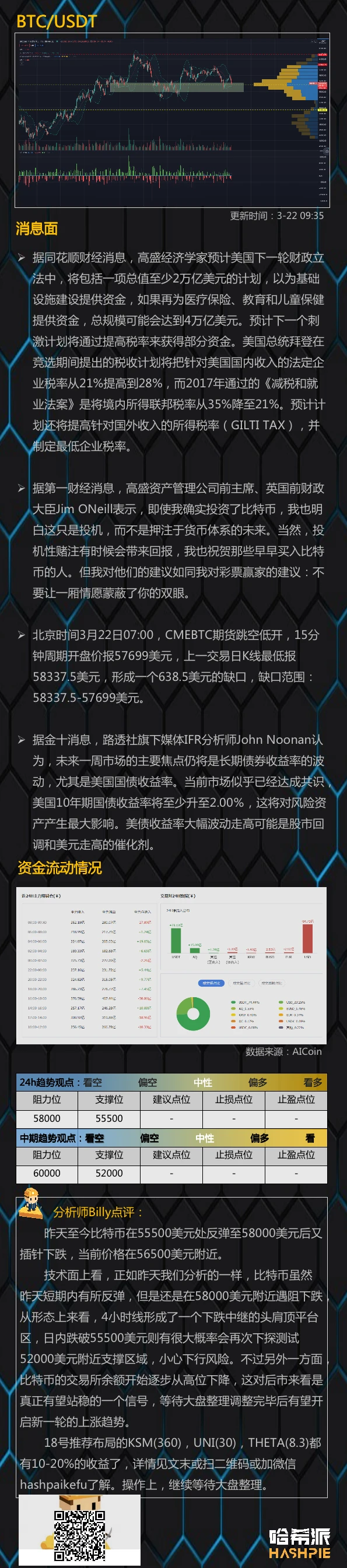 行情分析：比特币进入下跌形态，但是却有一个好消息