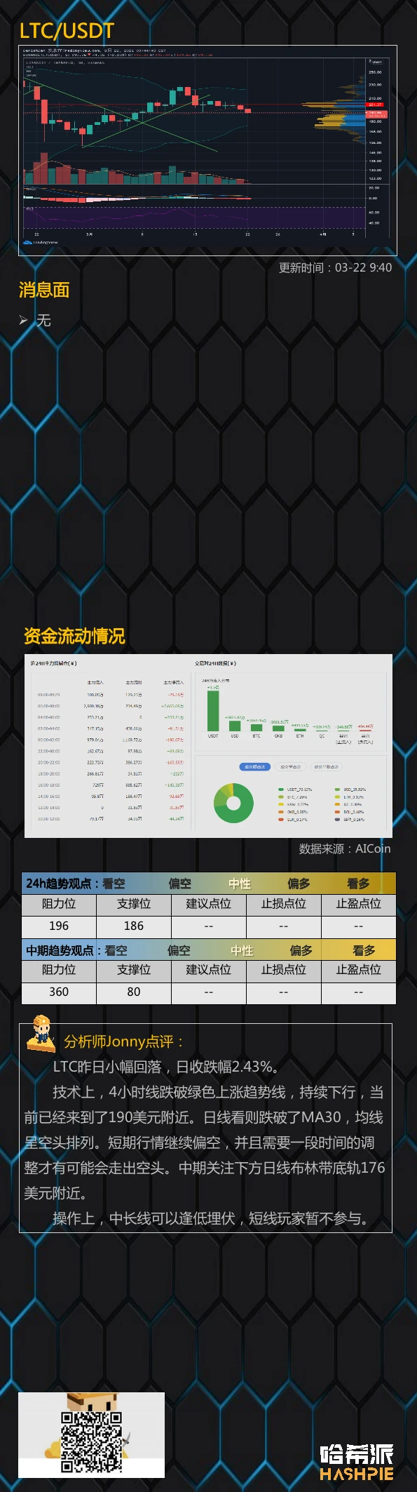 3.24行情分析：大盘继续整理，耐心等待行情