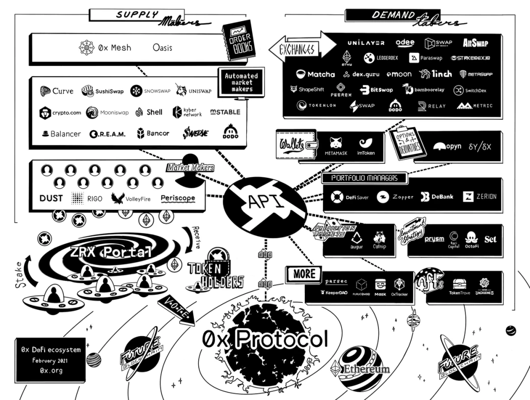科普：了解0x协议的生态
