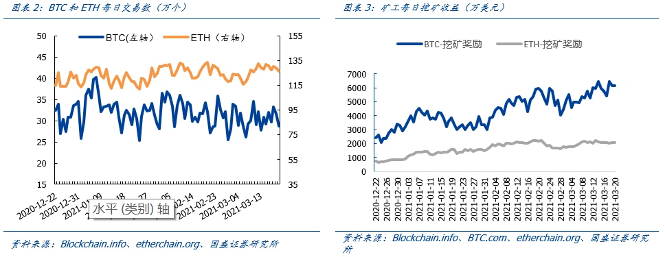 国盛区块链：香港首家持牌数字资产交易所上线，Coinbase推迟至下月上市