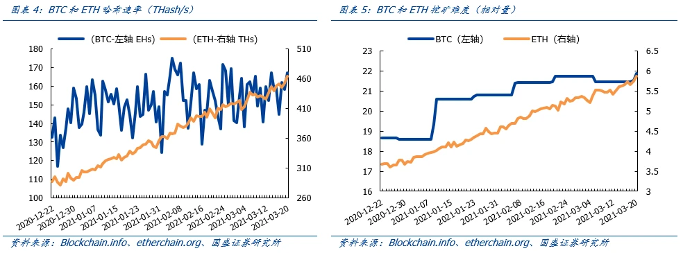 国盛区块链：香港首家持牌数字资产交易所上线，Coinbase推迟至下月上市