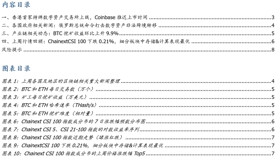 国盛区块链：香港首家持牌数字资产交易所上线，Coinbase推迟至下月上市