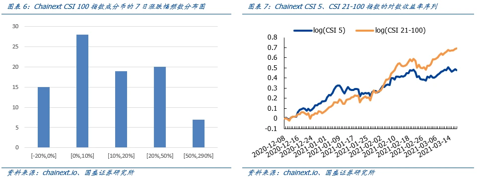 国盛区块链：香港首家持牌数字资产交易所上线，Coinbase推迟至下月上市