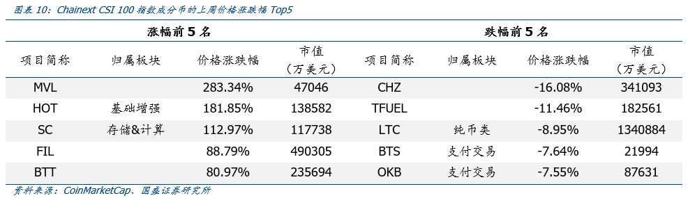 国盛区块链：香港首家持牌数字资产交易所上线，Coinbase推迟至下月上市