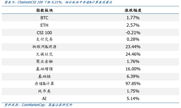 国盛区块链：香港首家持牌数字资产交易所上线，Coinbase推迟至下月上市