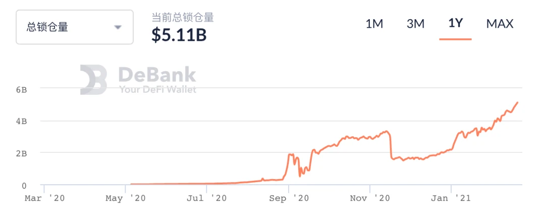 创意or抄袭？“草根”Sushiswap的网红之路