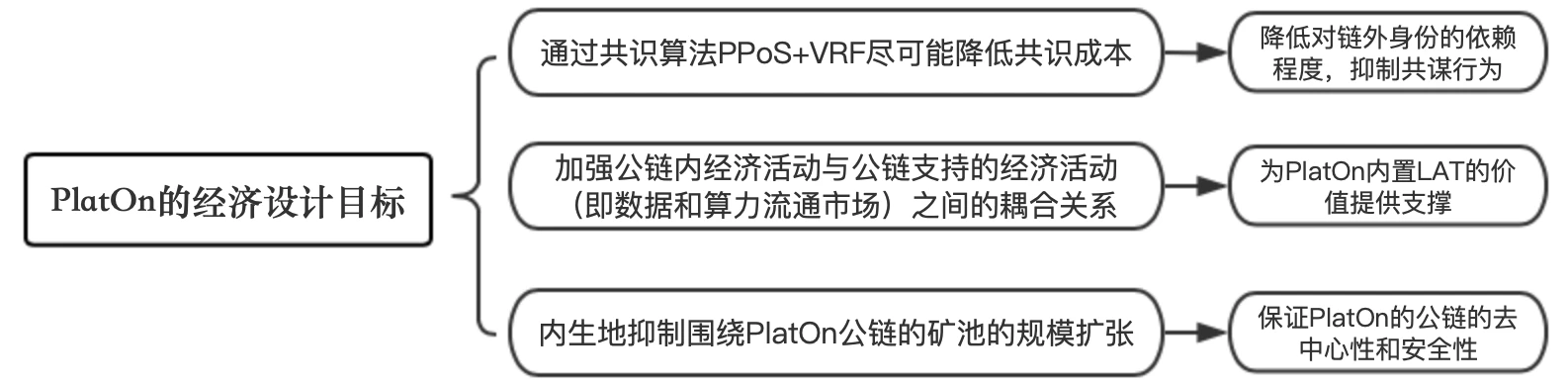 PlatON：面向未来的隐私计算与分布式经济体基础设施