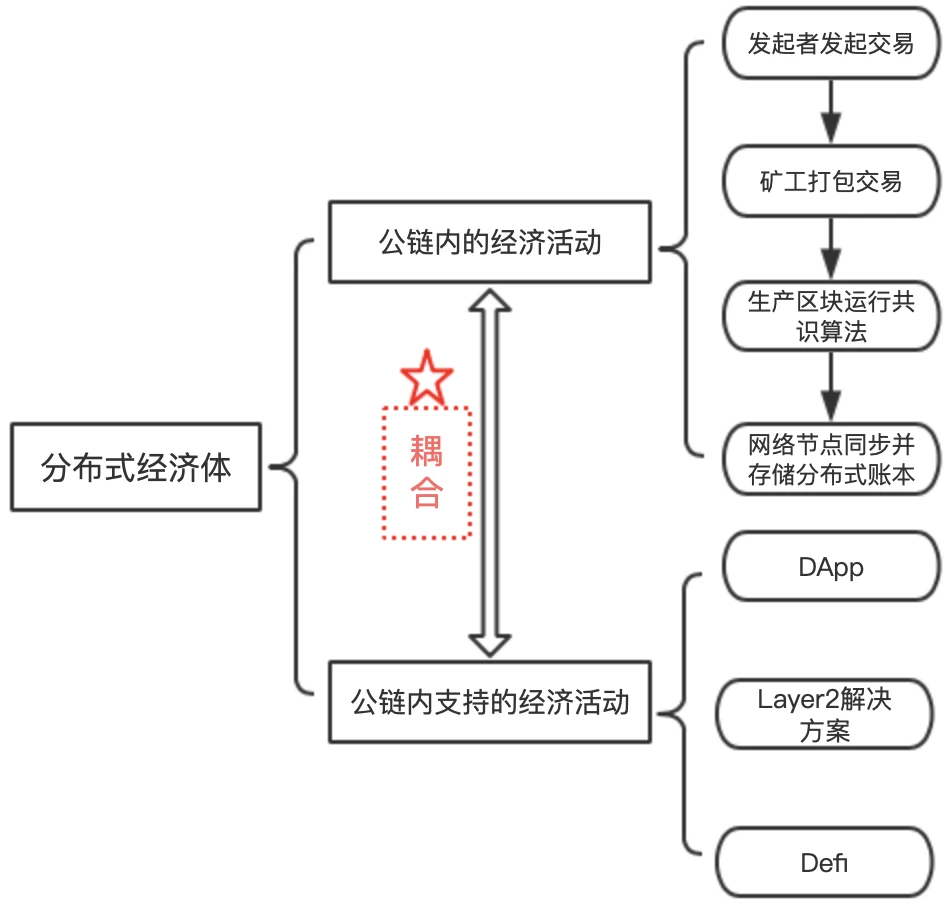 PlatON：面向未来的隐私计算与分布式经济体基础设施