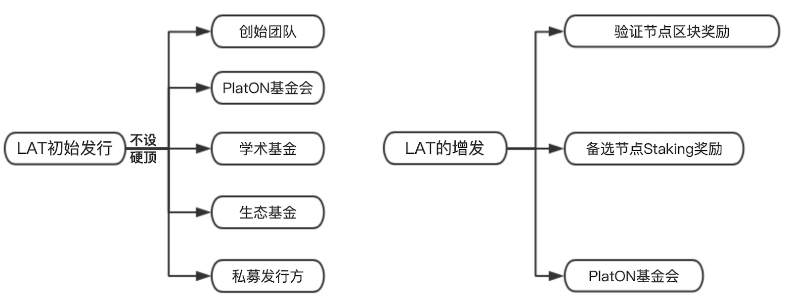 PlatON：面向未来的隐私计算与分布式经济体基础设施