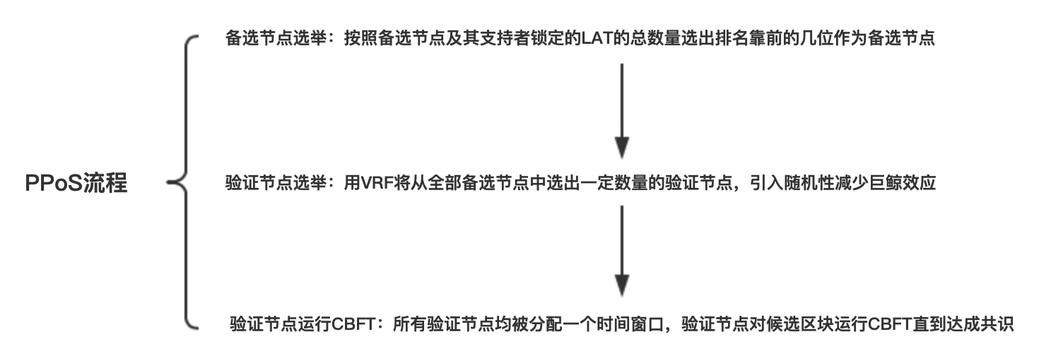 PlatON：面向未来的隐私计算与分布式经济体基础设施