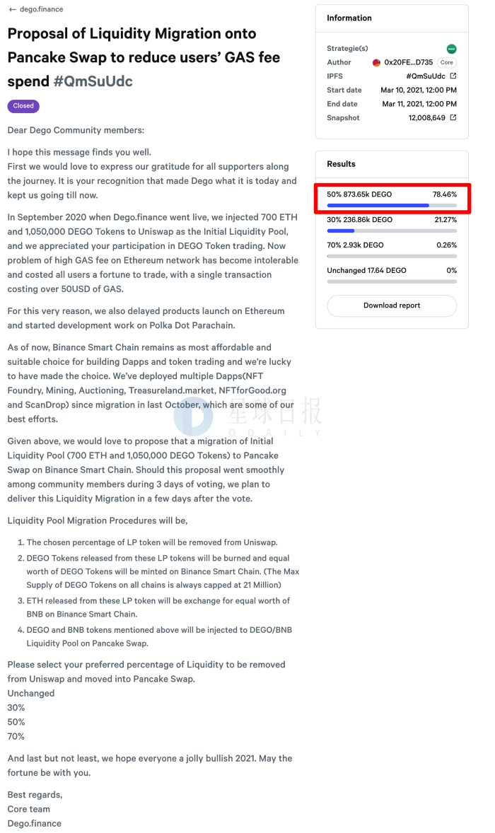 DEGO Finance plans to migrate 50% of the liquidity on Uniswap to  PancakeSwap on March 25 - Odaily