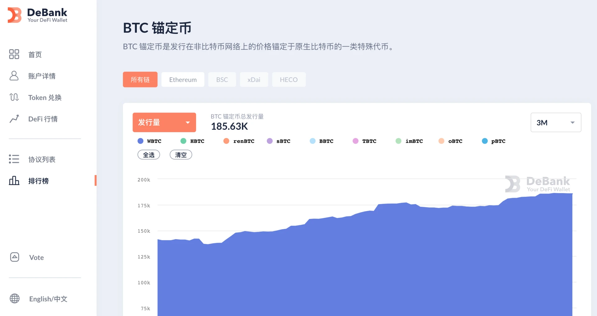 透视70000亿市场的比特币锚定币演进史