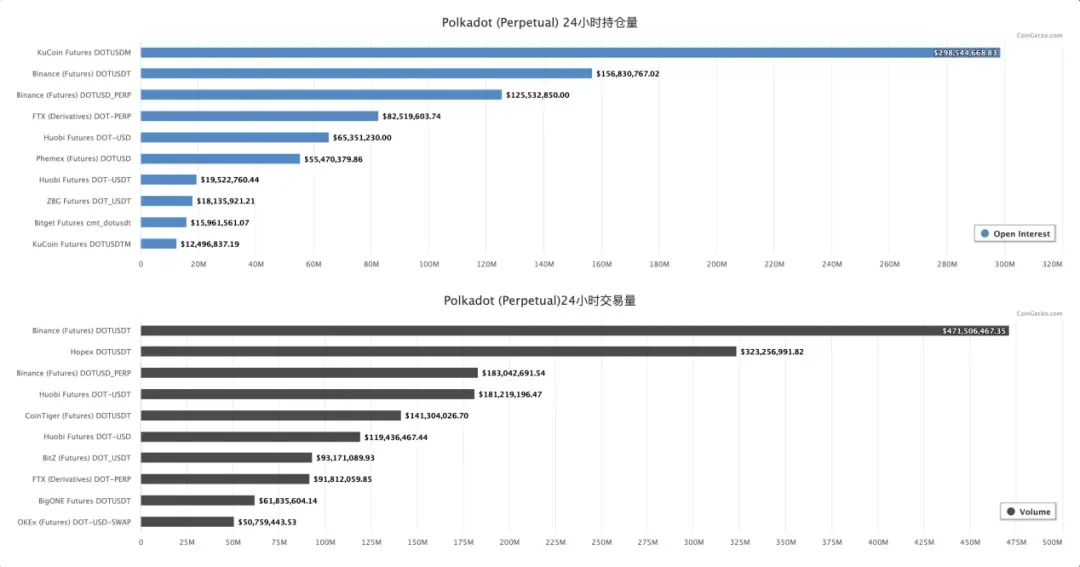 读懂加密货币衍生品交易赛道的超车机会在哪里？