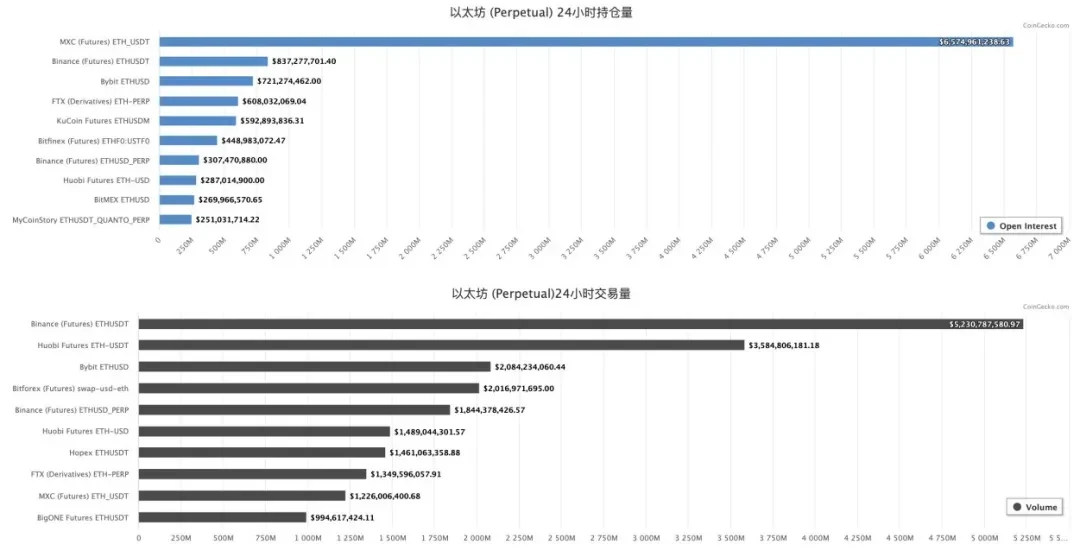 读懂加密货币衍生品交易赛道的超车机会在哪里？