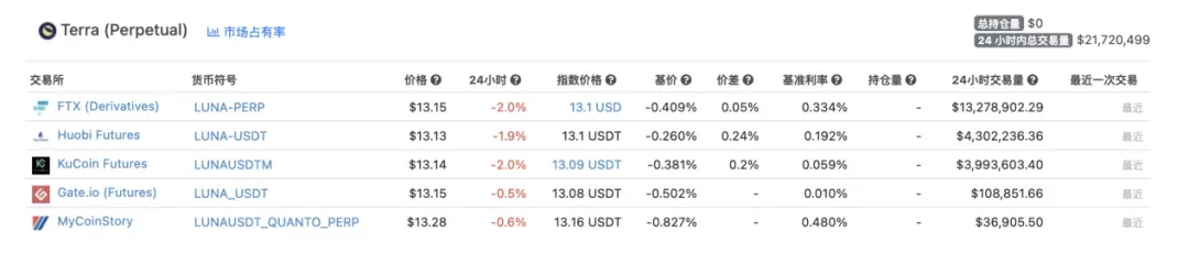 读懂加密货币衍生品交易赛道的超车机会在哪里？