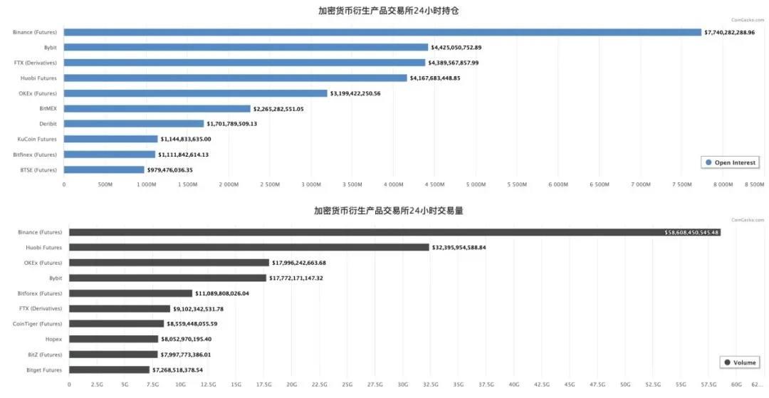 读懂加密货币衍生品交易赛道的超车机会在哪里？