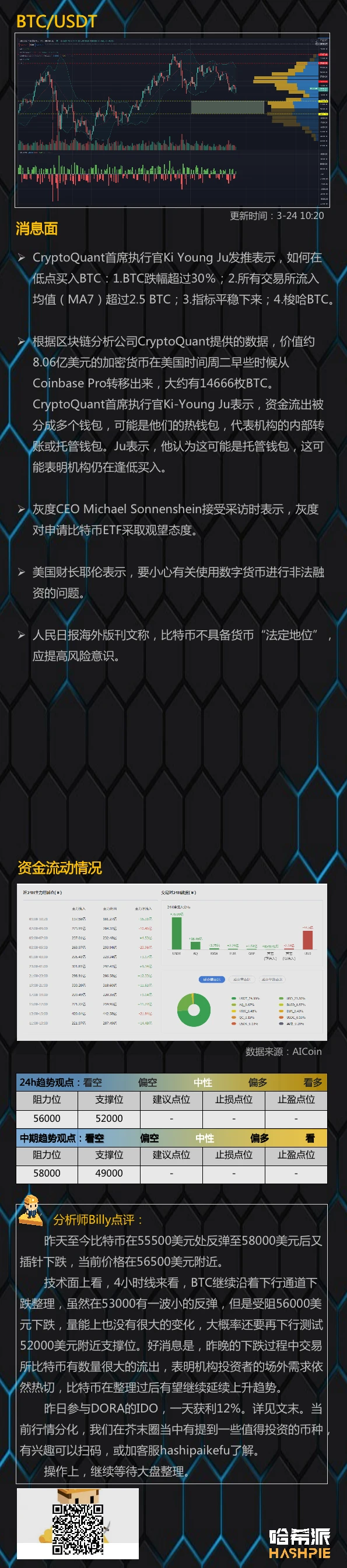 3.24行情分析：大盘继续整理，耐心等待行情