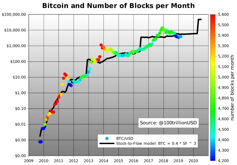 The Silver Crisis in the Late Ming Dynasty and the Future of Bitcoin