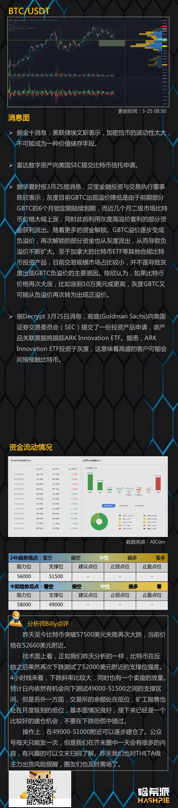 行情分析：大盘如期下跌，建仓的机会到了？