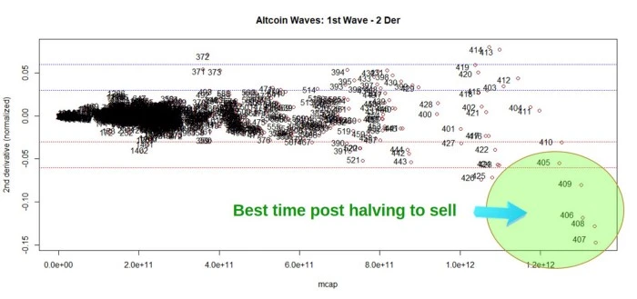 观点：Bitcoin & Altcoin周期是否一致？